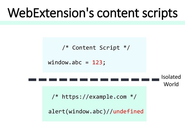 WebExtension's content scripts
/* Content Script */
window.abc = 123;
/* https://example.com */
alert(window.abc)//undefined
Isolated
World
