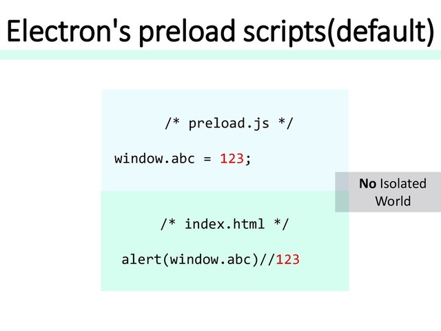 Electron's preload scripts(default)
/* preload.js */
window.abc = 123;
/* index.html */
alert(window.abc)//123
No Isolated
World
