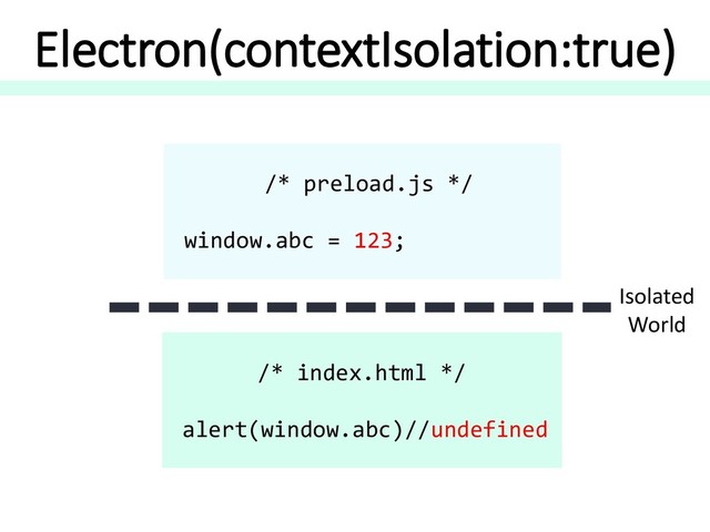 Electron(contextIsolation:true)
/* preload.js */
window.abc = 123;
/* index.html */
alert(window.abc)//undefined
Isolated
World
