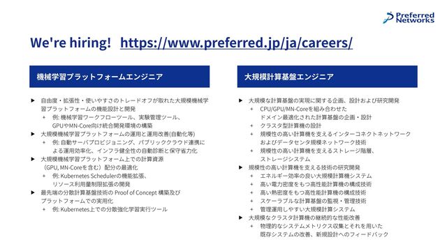 機械学習プラットフォームエンジニア
We're hiring! https://www.preferred.jp/ja/careers/
⼤規模計算基盤エンジニア
▶ ⼤規模な計算基盤の実現に関する企画、設計および研究開発
+ CPU/GPU/MN-Coreを組み合わせた
 
ドメイン最適化された計算基盤の企画・設計
+ クラスタ型計算機の設計
+ 規模性の⾼い計算機を⽀えるインターコネクトネットワーク
およびデータセンタ規模ネットワーク技術
+ 規模性の⾼い計算機を⽀えるストレージ階層、
 
ストレージシステム
▶ 規模性の⾼い計算機を⽀える技術の研究開発
+ エネルギー効率の良い⼤規模計算機システム
+ ⾼い電⼒密度をもつ⾼性能計算機の構成技術
+ ⾼い熱密度をもつ⾼性能計算機の構成技術
+ スケーラブルな計算基盤の監視・管理技術
+ 管理運⽤しやすい⼤規模計算システム
▶ ⼤規模なクラスタ計算機の継続的な性能改善
+ 物理的なシステムメトリクス収集とそれを⽤いた
 
既存システムの改善、新規設計へのフィードバック
▶ ⾃由度・拡張性・使いやすさのトレードオフが取れた⼤規模機械学
習プラットフォームの機能設計と開発
+ 例: 機械学習ワークフローツール、実験管理ツール、
 
GPUやMN-Core向け統合開発環境の構築
▶ ⼤規模機械学習プラットフォームの運⽤と運⽤改善(⾃動化等)
+ 例: ⾃動サーバプロビジョニング、パブリッククラウド連携に
よる運⽤効率化、インフラ健全性の⾃動診断と保守省⼒化
▶ ⼤規模機械学習プラットフォーム上での計算資源
 
（GPU, MN-Coreを含む）配分の最適化
+ 例: Kubernetes Schedulerの機能拡張、
 
リソース利⽤量制限拡張の開発
▶ 最先端の分散計算基盤技術の Proof of Concept 構築及び
 
プラットフォームでの実⽤化
+ 例: Kubernetes上での分散強化学習実⾏ツール
