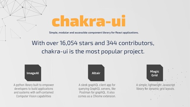 Simple, modular and accessible component library for React applications.
With over 16,054 stars and 344 contributors,
chakra-ui is the most popular project.
chakra-ui
ImageAI
A python library built to empower
developers to build applications
and systems with self-contained
Computer Vision capabilities
Altair
A sleek graphQL client app for
querying GraphQL servers, like
Postman for graphQL. It also
comes as a Chrome extension.
Magic
Grid
A simple, lightweight Javascript
library for dynamic grid layouts.
