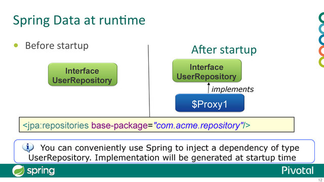 12
Spring	  Data	  at	  run:me	  
•  Before	  startup	   AOer	  startup	  
Interface
UserRepository
Interface
UserRepository
$Proxy1
implements
You can conveniently use Spring to inject a dependency of type
UserRepository. Implementation will be generated at startup time

