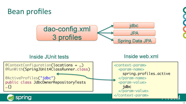 14
Bean	  proﬁles	  
dao-config.xml
3 profiles
jdbc
JPA
Spring Data JPA
Inside web.xml


spring.profiles.active


jdbc


Inside JUnit tests
@ContextConfiguration(locations = …)
@RunWith(SpringJUnit4ClassRunner.class)
@ActiveProfiles("jdbc")
public class JdbcOwnerRepositoryTests
…{}
