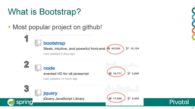 24
What is Bootstrap?
  Most popular project on github!
