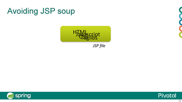 26
Avoiding JSP soup
JSP	  ﬁle
HTML
Javascript
CSS
Taglibs
