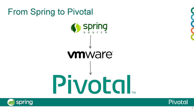 4
From Spring to Pivotal
