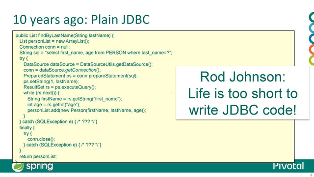 9
10	  years	  ago:	  Plain	  JDBC	  
public List findByLastName(String lastName) {
List personList = new ArrayList();
Connection conn = null;
String sql = “select first_name, age from PERSON where last_name=?“;
try {
DataSource dataSource = DataSourceUtils.getDataSource();
conn = dataSource.getConnection();
PreparedStatement ps = conn.prepareStatement(sql);
ps.setString(1, lastName);
ResultSet rs = ps.executeQuery();
while (rs.next()) {
String firstName = rs.getString(”first_name“);
int age = rs.getInt(“age”);
personList.add(new Person(firstName, lastName, age));
}
} catch (SQLException e) { /* ??? */ }
finally {
try {
conn.close();
} catch (SQLException e) { /* ??? */ }
}
return personList;
}
Rod Johnson:
Life is too short to
write JDBC code!
