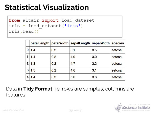 @jakevdp
Jake VanderPlas
from altair import load_dataset
iris = load_dataset('iris')
iris.head()
Data in Tidy Format: i.e. rows are samples, columns are
features
Statistical Visualization
