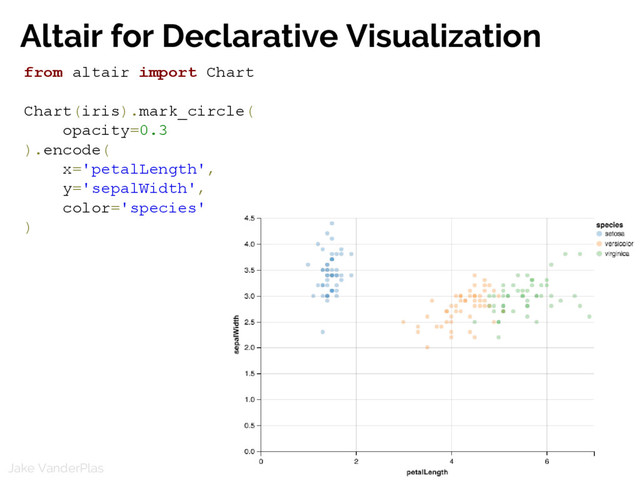 @jakevdp
Jake VanderPlas
Altair for Declarative Visualization
from altair import Chart
Chart(iris).mark_circle(
opacity=0.3
).encode(
x='petalLength',
y='sepalWidth',
color='species'
)
