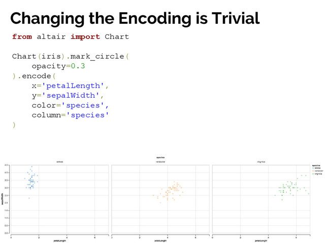 @jakevdp
Jake VanderPlas
Changing the Encoding is Trivial
from altair import Chart
Chart(iris).mark_circle(
opacity=0.3
).encode(
x='petalLength',
y='sepalWidth',
color='species',
column='species'
)
