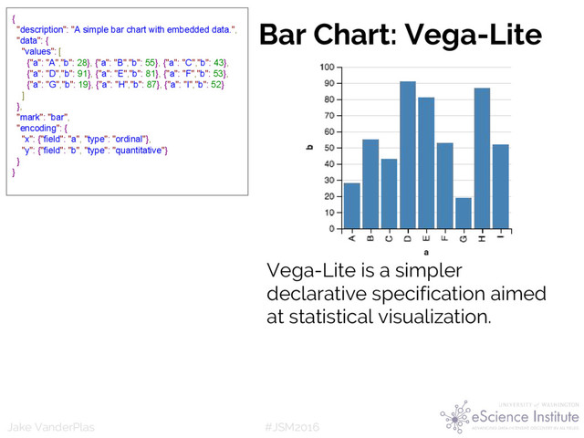 #JSM2016
Jake VanderPlas
Bar Chart: Vega-Lite
{
"description": "A simple bar chart with embedded data.",
"data": {
"values": [
{"a": "A","b": 28}, {"a": "B","b": 55}, {"a": "C","b": 43},
{"a": "D","b": 91}, {"a": "E","b": 81}, {"a": "F","b": 53},
{"a": "G","b": 19}, {"a": "H","b": 87}, {"a": "I","b": 52}
]
},
"mark": "bar",
"encoding": {
"x": {"field": "a", "type": "ordinal"},
"y": {"field": "b", "type": "quantitative"}
}
}
Vega-Lite is a simpler
declarative specification aimed
at statistical visualization.
