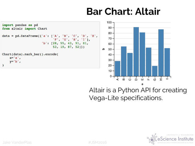 #JSM2016
Jake VanderPlas
Bar Chart: Altair
Altair is a Python API for creating
Vega-Lite specifications.
