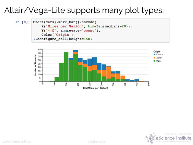 @jakevdp
Jake VanderPlas
Altair/Vega-Lite supports many plot types:

