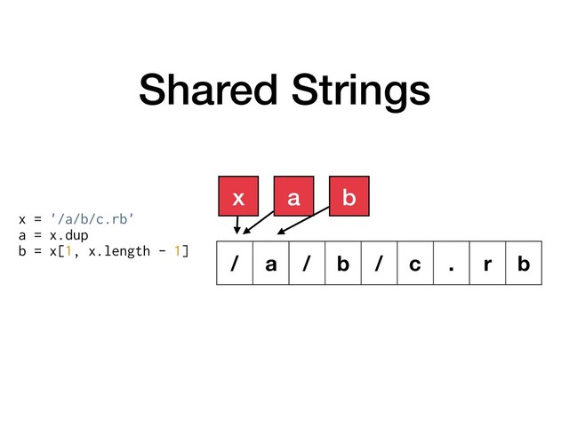 Shared Strings
x = '/a/b/c.rb'
a = x.dup
b = x[1, x.length - 1]
/ a / b / c . r b
x a b
