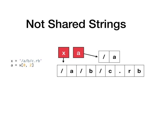 Not Shared Strings
x = '/a/b/c.rb'
a = x[0, 2]
/ a / b / c . r b
x a
/ a
