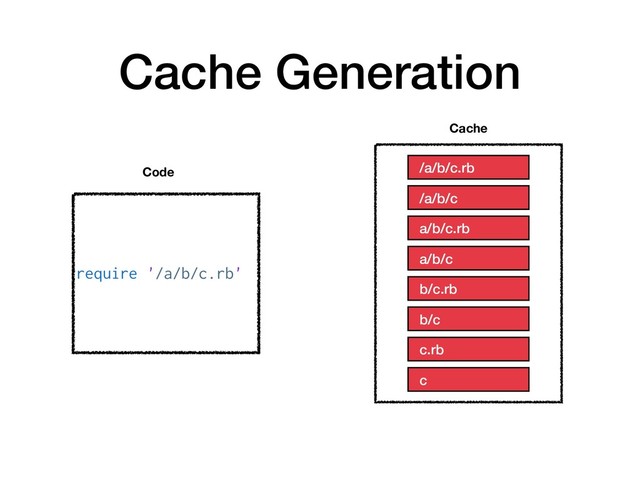 Cache Generation
require '/a/b/c.rb'
Code /a/b/c.rb
/a/b/c
a/b/c.rb
a/b/c
b/c.rb
b/c
c.rb
c
Cache
