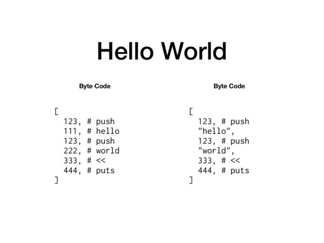 Hello World
[
123, # push
111, # hello
123, # push
222, # world
333, # <<
444, # puts
]
Byte Code Byte Code
[
123, # push
"hello",
123, # push
"world",
333, # <<
444, # puts
]
