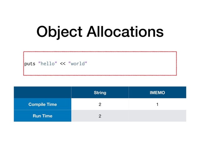 Object Allocations
puts "hello" << "world"
String IMEMO
Compile Time 2 1
Run Time 2
