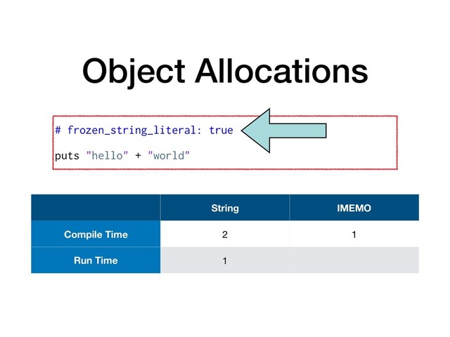 Object Allocations
# frozen_string_literal: true
puts "hello" + "world"
String IMEMO
Compile Time 2 1
Run Time 1
