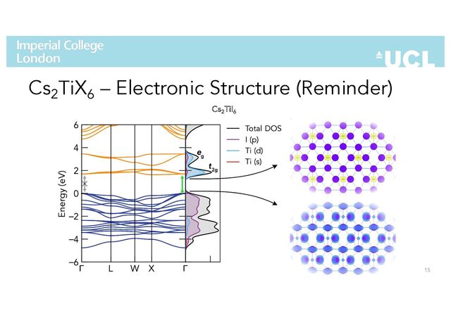 15
Cs2
TiX6
– Electronic Structure (Reminder)
Cs2
TiI6
