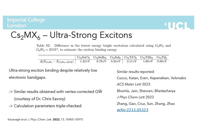 Cs2
MX6
– Ultra-Strong Excitons
Ultra-strong exciton binding despite relatively low
electronic bandgaps.
-> Similar results obtained with vertex-corrected GŴ
(courtesy of Dr. Chris Savory)
-> Calculation parameters triple-checked
Similar results reported:
Cucco, Katan, Even, Kepenekian, Volonakis
ACS Mater Lett 2023
Bhumla, Jain, Sheoran, Bhattacharya
J Phys Chem Lett 2023
Zhang, Gao, Cruz, Sun, Zhang, Zhao
arXiv:2211.05323
Kavanagh et al. J. Phys. Chem. Lett. 2022, 13, 10965–10975
