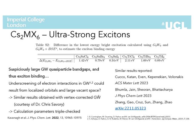 Cs2
MX6
– Ultra-Strong Excitons
1. B. Cunningham, M. Gruening, D. Pashov and M. van Schilfgaarde, arXiv:2106.05759 [cond-mat], (2021).
2. S. Acharya, D. Pashov, A. N. Rudenko, M. Rösner, M. van Schilfgaarde and M. I. Katsnelson, npj Comput. Mater., (2021), 7, 208.
Suspiciously large GW quasiparticle bandgaps, and
thus exciton binding…
Underscreening of electron interactions in GW1,2 could
result from localized orbitals and large vacant space?
-> Similar results obtained with vertex-corrected GŴ
(courtesy of Dr. Chris Savory)
-> Calculation parameters triple-checked
Similar results reported:
Cucco, Katan, Even, Kepenekian, Volonakis
ACS Mater Lett 2023
Bhumla, Jain, Sheoran, Bhattacharya
J Phys Chem Lett 2023
Zhang, Gao, Cruz, Sun, Zhang, Zhao
arXiv:2211.05323
Kavanagh et al. J. Phys. Chem. Lett. 2022, 13, 10965–10975
