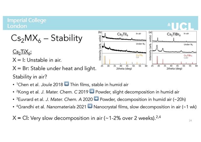 Cs2
TiX6
:
X = I: Unstable in air.
X = Br: Stable under heat and light.
Stability in air?
• 1Chen et al. Joule 2018 ➡ Thin films, stable in humid air
• 2Kong et al. J. Mater. Chem. C 2019 ➡ Powder, slight decomposition in humid air
• 3Euvrard et al. J. Mater. Chem. A 2020 ➡ Powder, decomposition in humid air (~20h)
• 4Grandhi et al. Nanomaterials 2021 ➡ Nanocrystal films, slow decomposition in air (~1 wk)
X = Cl: Very slow decomposition in air (~1-2% over 2 weeks).2,4
24
Cs2
MX6
– Stability Cs2
TiBr6
Cs2
TiI6
