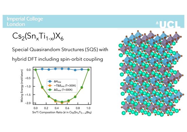 Special Quasirandom Structures (SQS) with
hybrid DFT including spin-orbit coupling
29
Cs2
(Snx
Ti1-x
)X6
