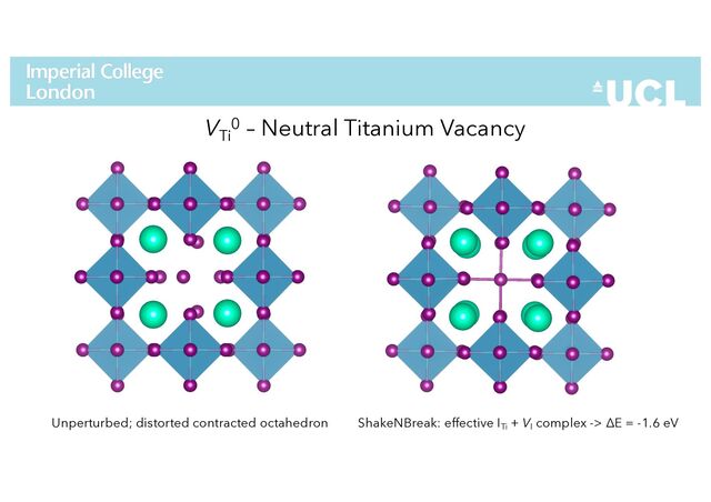 VTi
0 – Neutral Titanium Vacancy
Unperturbed; distorted contracted octahedron ShakeNBreak: effective ITi
+ VI
complex -> ΔE = -1.6 eV
