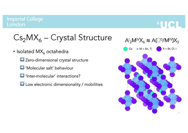 7
Cs2
MX6
– Crystal Structure AI
2
MIVX6
≋ A(00/MIV)X3
