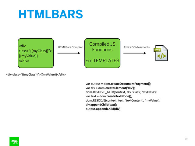 HTMLBARS
110
<div class="“{{myClass}}”">	  
{{myValue}}	  
</div>
Compiled JS
Functions
!
Em.TEMPLATES
HTMLBars Compiler Emits DOM elements
var	  output	  =	  dom.createDocumentFragment();	  
var	  div	  =	  dom.createElement('div');	  
dom.RESOLVE_ATTR(context,	  div,	  'class',	  'myClass');	  
var	  text	  =	  dom.createTextNode();	  
dom.RESOLVE(context,	  text,	  'textContent',	  'myValue');	  
div.appendChild(text);	  
output.appendChild(div);
<div>{{myValue}}</div>
