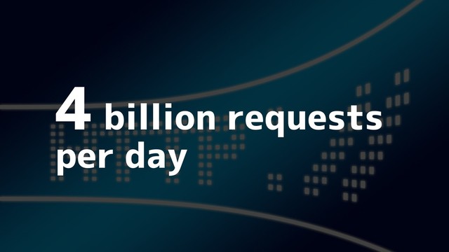 4 billion requests
per day
