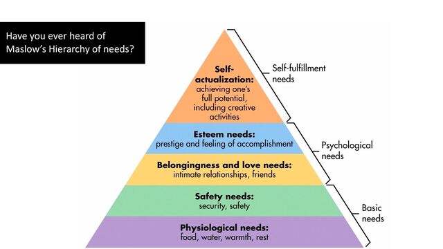 Have you ever heard of
Maslow’s Hierarchy of needs?
