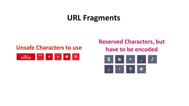 Unsafe Characters to use
Reserved Characters, but


have to be encoded
URL Fragments
