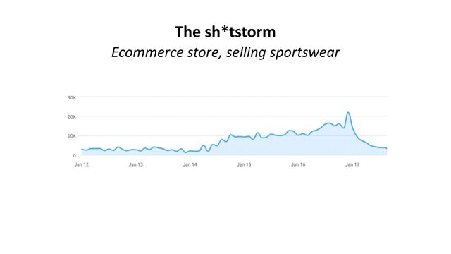The sh*tstorm


Ecommerce store, selling sportswear


