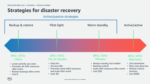 DEVELOPER WEEK 2022 – LOG4SHELL – LESSONS LEARNED
© 2022, Amazon Web Services, Inc. or its affiliates.
Strategies for disaster recovery
Backup & restore Pilot light Active/active
Warm standby
RPO / RTO:
Hours
RPO / RTO:
10s of minutes
RPO / RTO:
Minutes
RPO / RTO:
Real-time
• Lower-priority use cases
• Provision all AWS resources
after event
• Restore backups after event
• Cost $
• Data live
• Services idle
• Provision some AWS resources
and scale after event
• Cost: $$
• Always running, but smaller
• Business critical
• Scale AWS resources after event
• Cost $$$
• Zero downtime
• Near-zero data loss
• Mission Critical
Services
• Cost $$$$
Active/passive strategies
