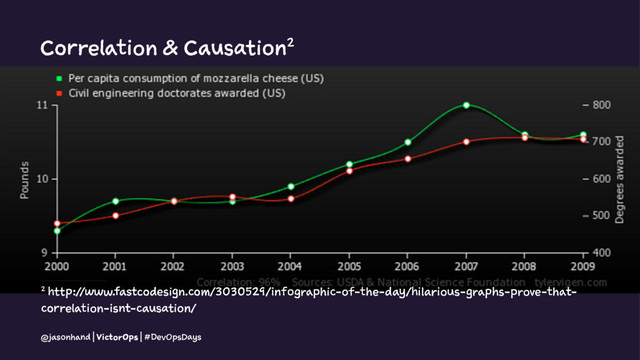 Correlation & Causation2
2 http://www.fastcodesign.com/3030529/infographic-of-the-day/hilarious-graphs-prove-that-
correlation-isnt-causation/
@jasonhand | VictorOps | #DevOpsDays
