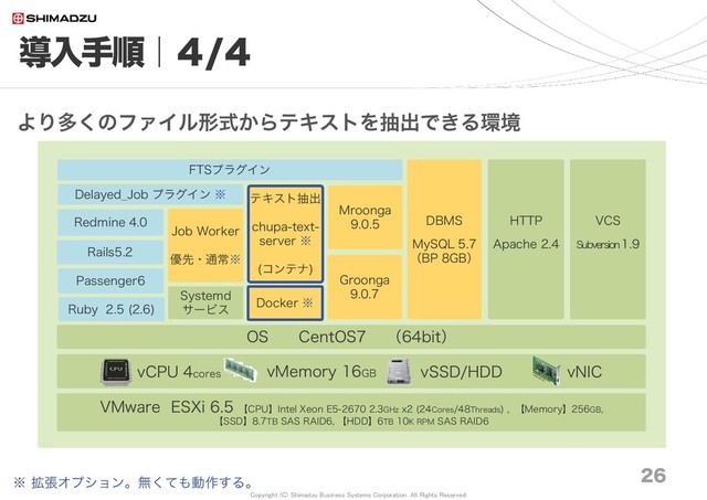 Copyright (C) Shimadzu Business Systems Corporation. All Rights Reserved
26
OS CentOS7 （64bit）
Ruby 2.5 (2.6)
Rails5.2
Redmine 4.0 DBMS
MySQL 5.7
（BP 8GB）
HTTP
Apache 2.4
vMemory 16GB
vCPU 4cores
VMware ESXi 6.5 【CPU】Intel Xeon E5-2670 2.3GHz x2 (24Cores/48Threads) , 【Memory】256GB,
【SSD】8.7TB SAS RAID6, 【HDD】6TB 10K RPM SAS RAID6
VCS
Subversion1.9
vSSD/HDD vNIC
Groonga
9.0.7
Mroonga
9.0.5
FTSプラグイン
Passenger6
Delayed_Job プラグイン ※
Docker ※
テキスト抽出
chupa-text-
server ※
(コンテナ)
※ 拡張オプション。無くても動作する。
Systemd
サービス
Job Worker
優先・通常※
より多くのファイル形式からテキストを抽出できる環境
導入手順｜４/４
