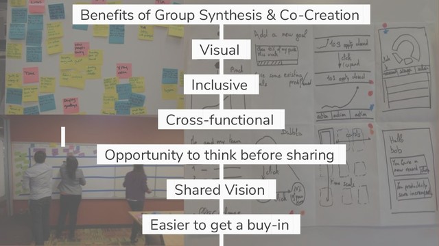 13
Benefits of Group Synthesis & Co-Creation .
Visual .
Inclusive .
Cross-functional .
Opportunity to think before sharing .
Shared Vision .
Easier to get a buy-in .
