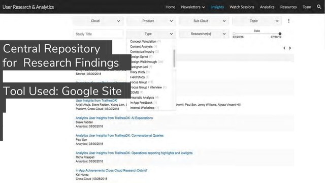 15
Central Repository .
.for Research Findings.
Tool Used: Google Site.

