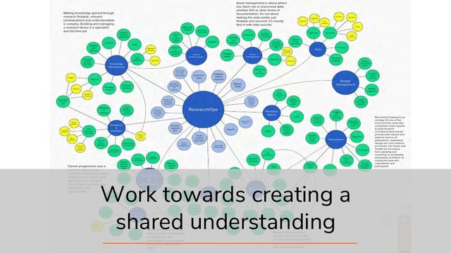 19
Work towards creating a
shared understanding
