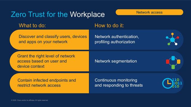 © 2020 Cisco and/or its affiliates. All rights reserved.
Zero Trust for the Workplace Network access
What to do: How to do it:
Discover and classify users, devices
and apps on your network
Network authentication,
profiling authorization
Grant the right level of network
access based on user and
device context
Network segmentation
Contain infected endpoints and
restrict network access
Continuous monitoring
and responding to threats
