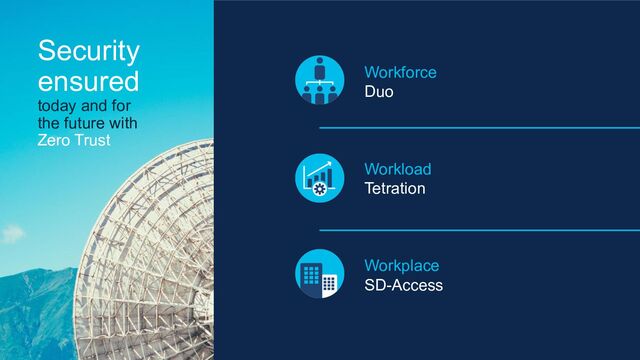 © 2020 Cisco and/or its affiliates. All rights reserved.
Workforce
Duo
Workload
Tetration
Workplace
SD-Access
Security
ensured
today and for
the future with
Zero Trust
