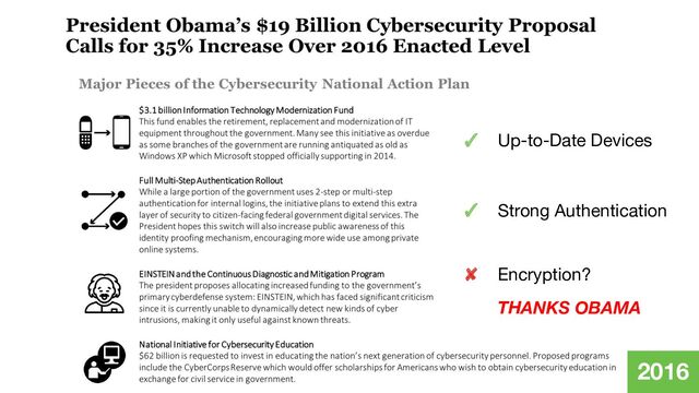 © 2020 Cisco and/or its affiliates. All rights reserved.
✓ Strong Authentication
✓ Up-to-Date Devices
✘ Encryption?
THANKS OBAMA
2016
