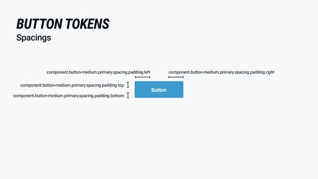 BUTTON TOKENS
Spacings
Button
component.button-medium.primary.spacing.padding.top
component.button-medium.primary.spacing.padding.left component.button-medium.primary.spacing.padding.right
component.button-medium.primary.spacing.padding.bottom
