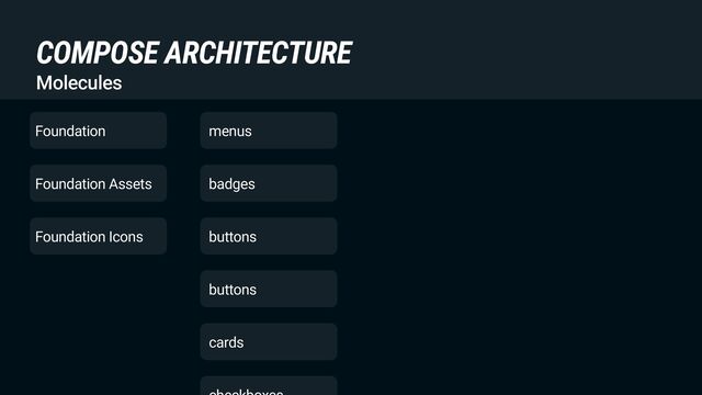 menus
badges
buttons
buttons
cards
Molecules
COMPOSE ARCHITECTURE
Foundation
Foundation Assets
Foundation Icons

