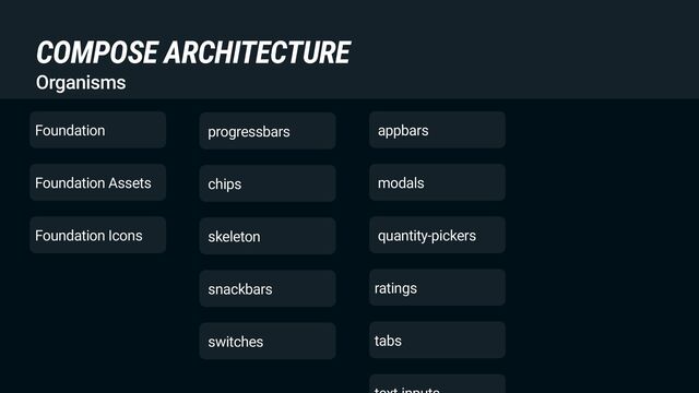 appbars
modals
quantity-pickers
ratings
tabs
Organisms
COMPOSE ARCHITECTURE
Foundation
Foundation Assets
Foundation Icons
progressbars
chips
skeleton
snackbars
switches
