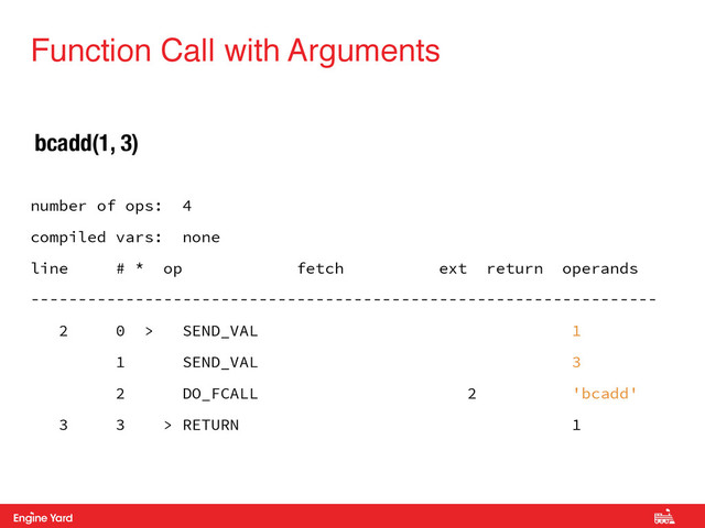 Proprietary and Confidential
number of ops: 4
compiled vars: none
line # * op fetch ext return operands
------------------------------------------------------------------
2 0 > SEND_VAL 1
1 SEND_VAL 3
2 DO_FCALL 2 'bcadd'
3 3 > RETURN 1
Function Call with Arguments
bcadd(1, 3)
