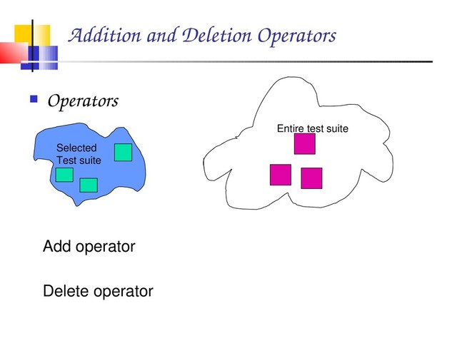 Addition and Deletion Operators
 Operators
Entire test suite
Selected
Test suite
Add operator
Delete operator
